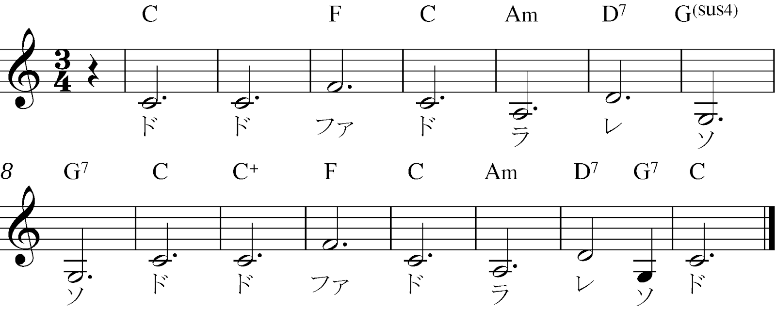 【初級から上級まで】ピアノでコード譜を弾こうの画像