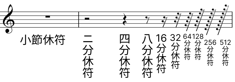 64分休符までは見かけることがあります