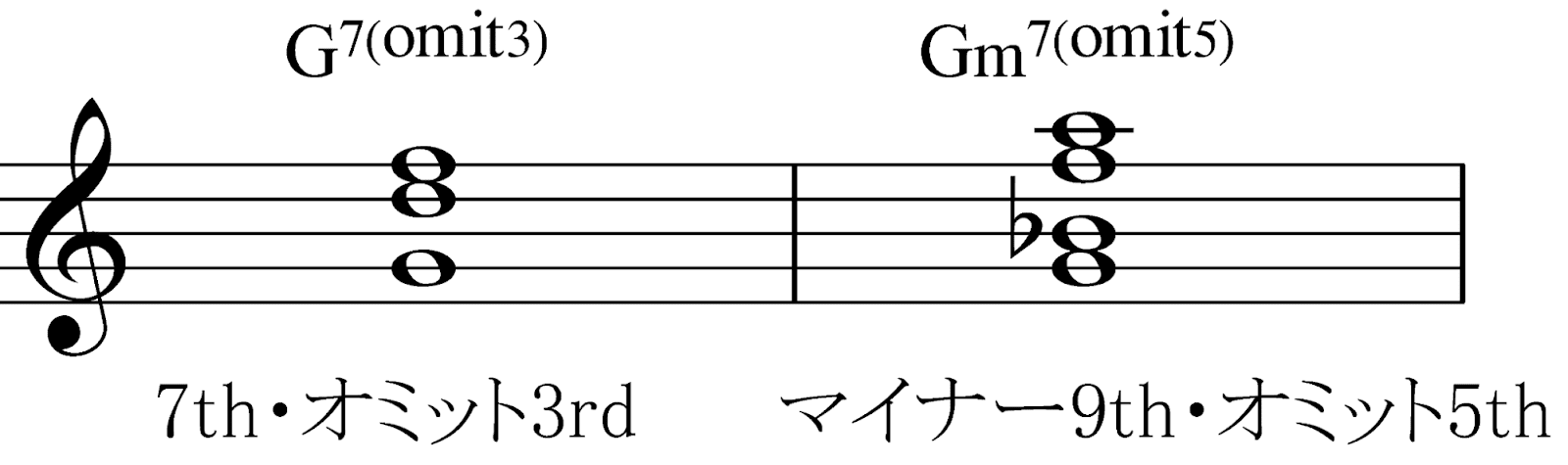 【決定版】コードの全てがわかる！基礎から考え方までの画像