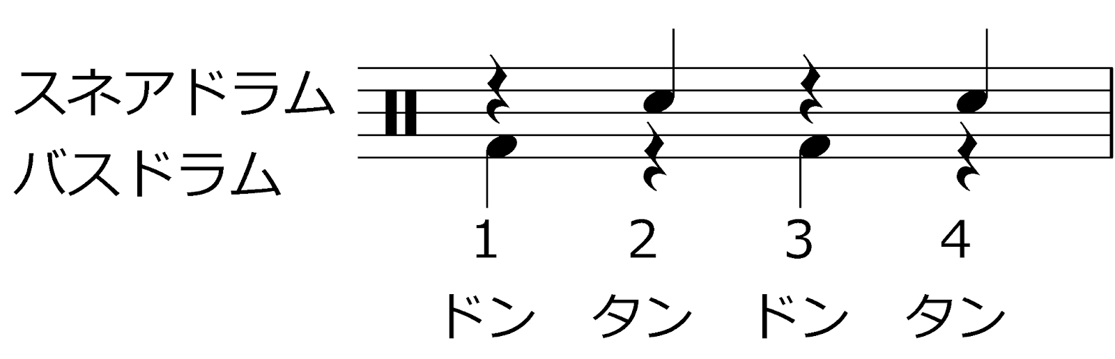 【完全初心者向け】憧れのドラムが気軽に始められるガイドの画像