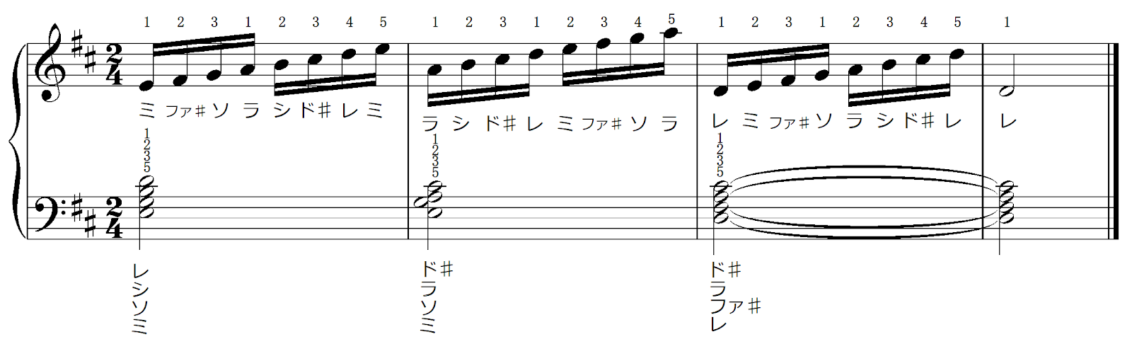 初級・中級どちらで始める？フォニム　ピアノ講座の選択ガイドの画像