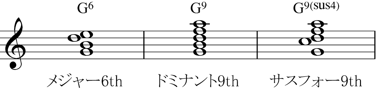 【決定版】コードの全てがわかる！基礎から考え方までの画像