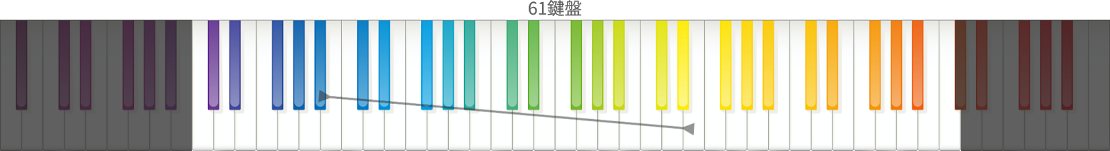 弾きたい曲は「61鍵」で足りる?「88鍵」無いと弾けない?ピアノ選び方ガイドの画像
