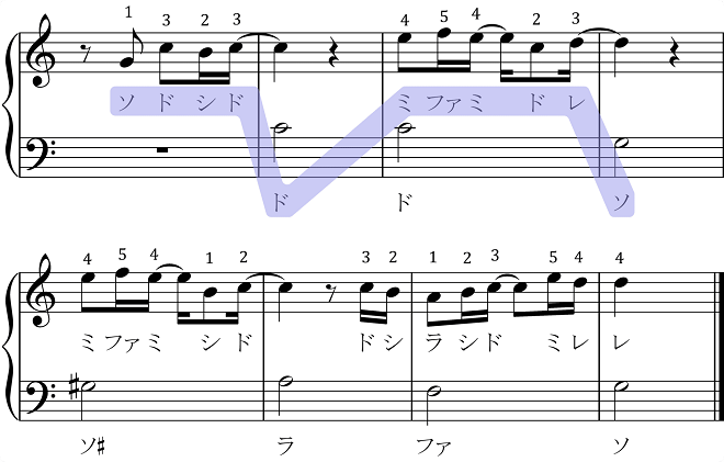 【ピアノの悩み】右手と左手で別々の動きができない!考え方と練習法の画像