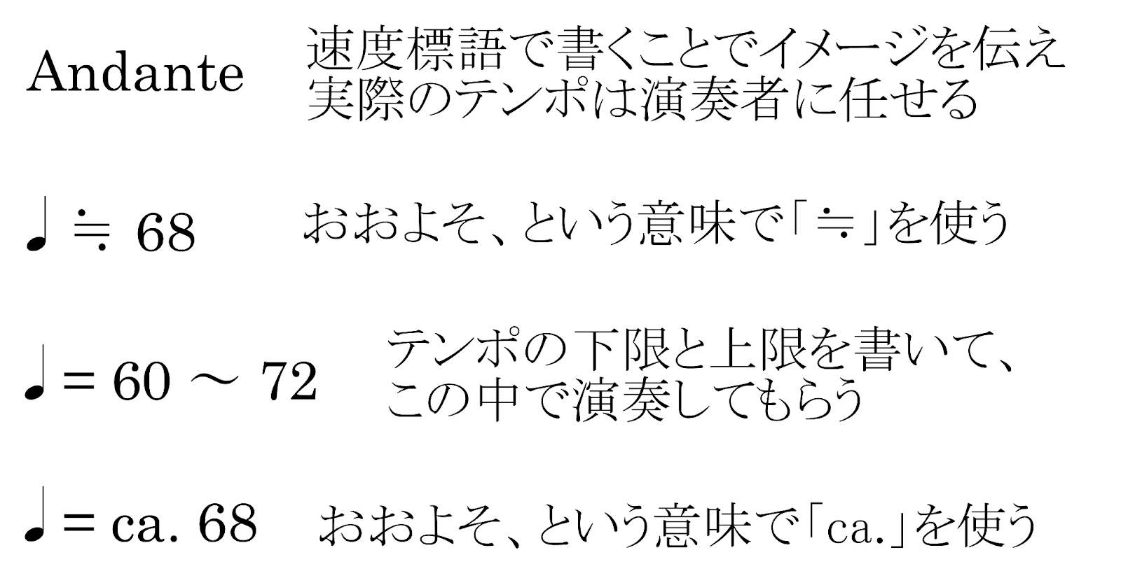 メトロノームを使いこなす！役に立つ練習法の画像