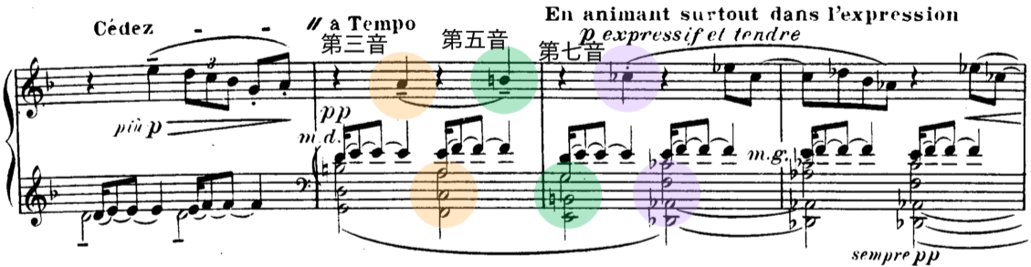 ピアノの弾き方で、"音程"をコントロールする!?の画像