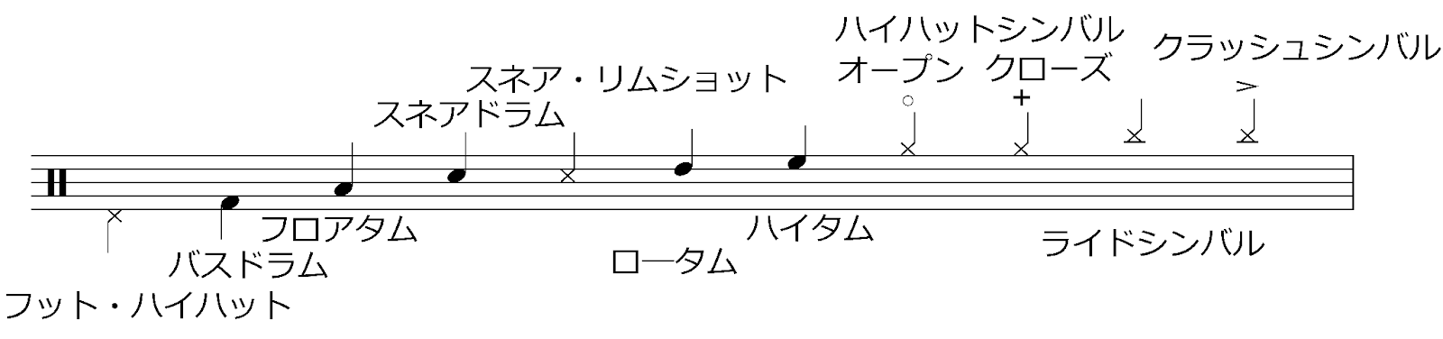 【完全初心者向け】憧れのドラムが気軽に始められるガイドの画像