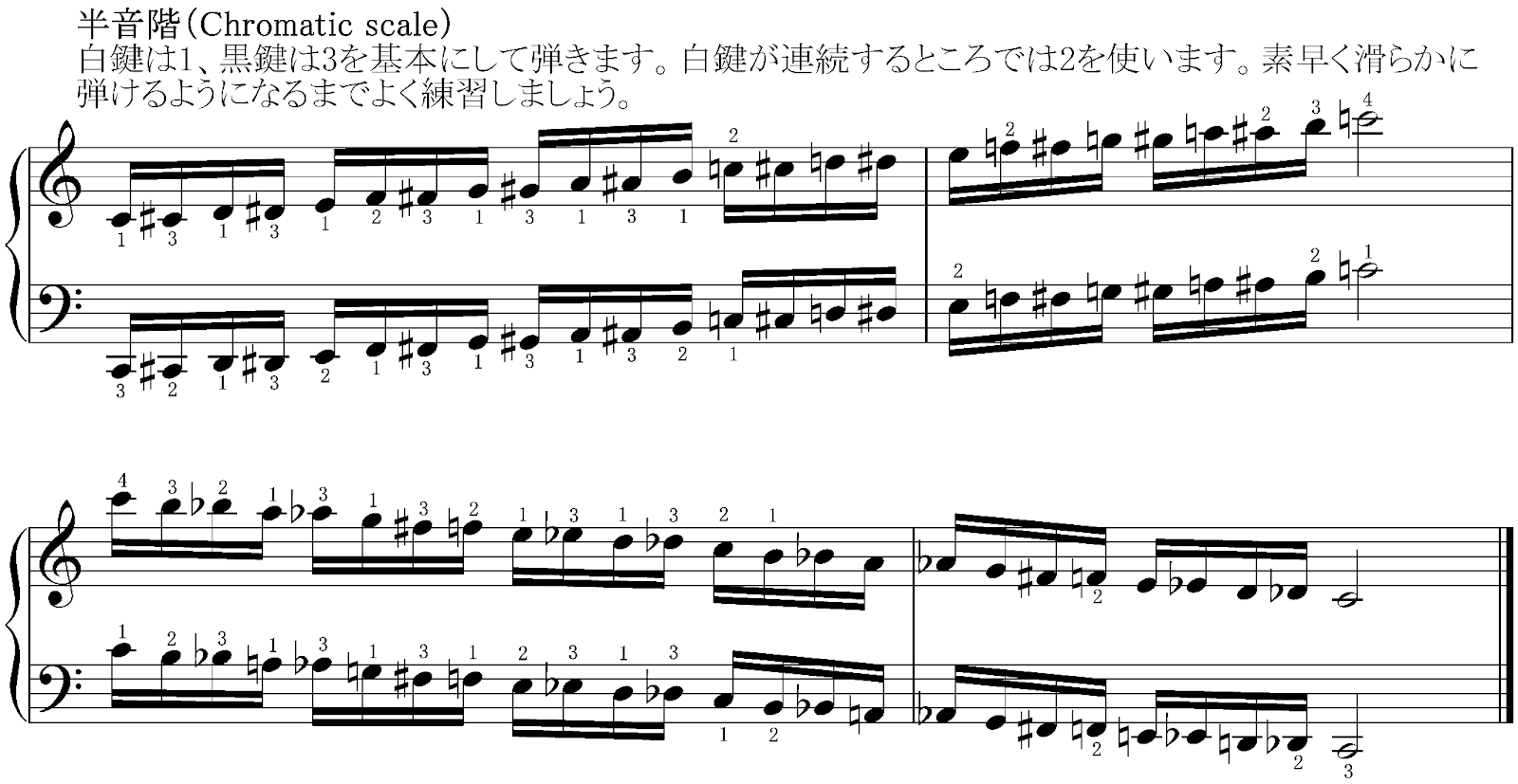 ピアノで音階を極める!様々な音階と指使いを知ろうの画像