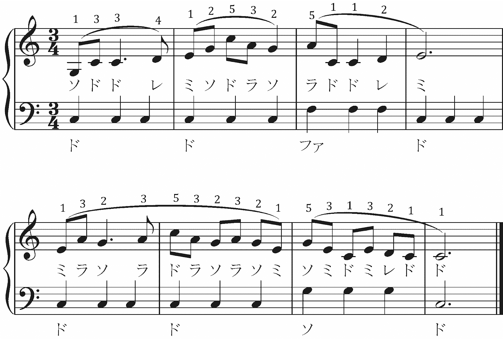 【ピアノの悩み】右手と左手で別々の動きができない!考え方と練習法の画像