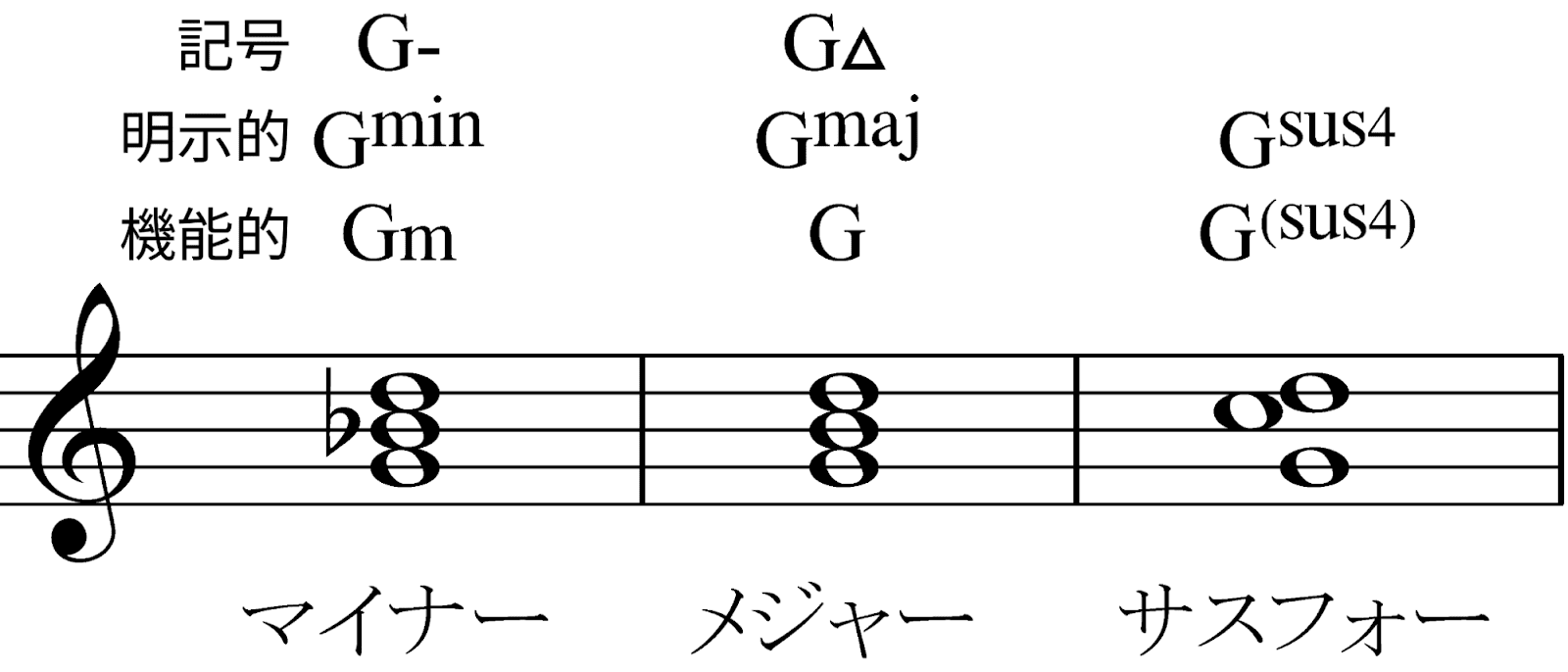 【決定版】コードの全てがわかる！基礎から考え方までの画像