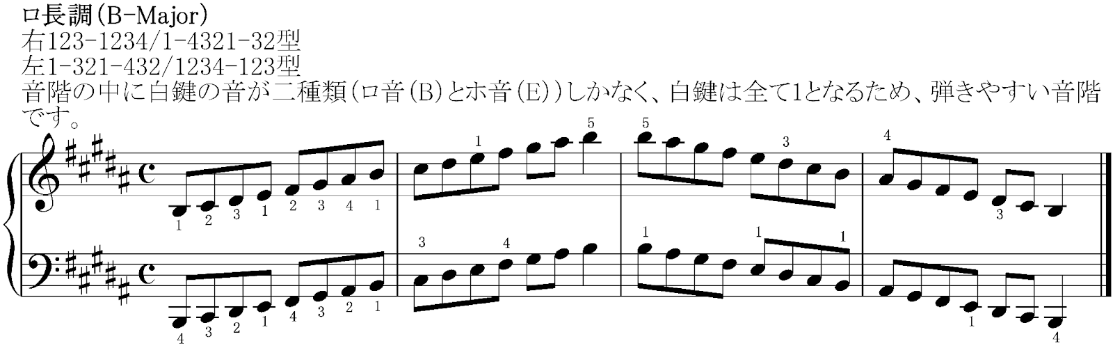 ピアノで音階を極める!様々な音階と指使いを知ろうの画像