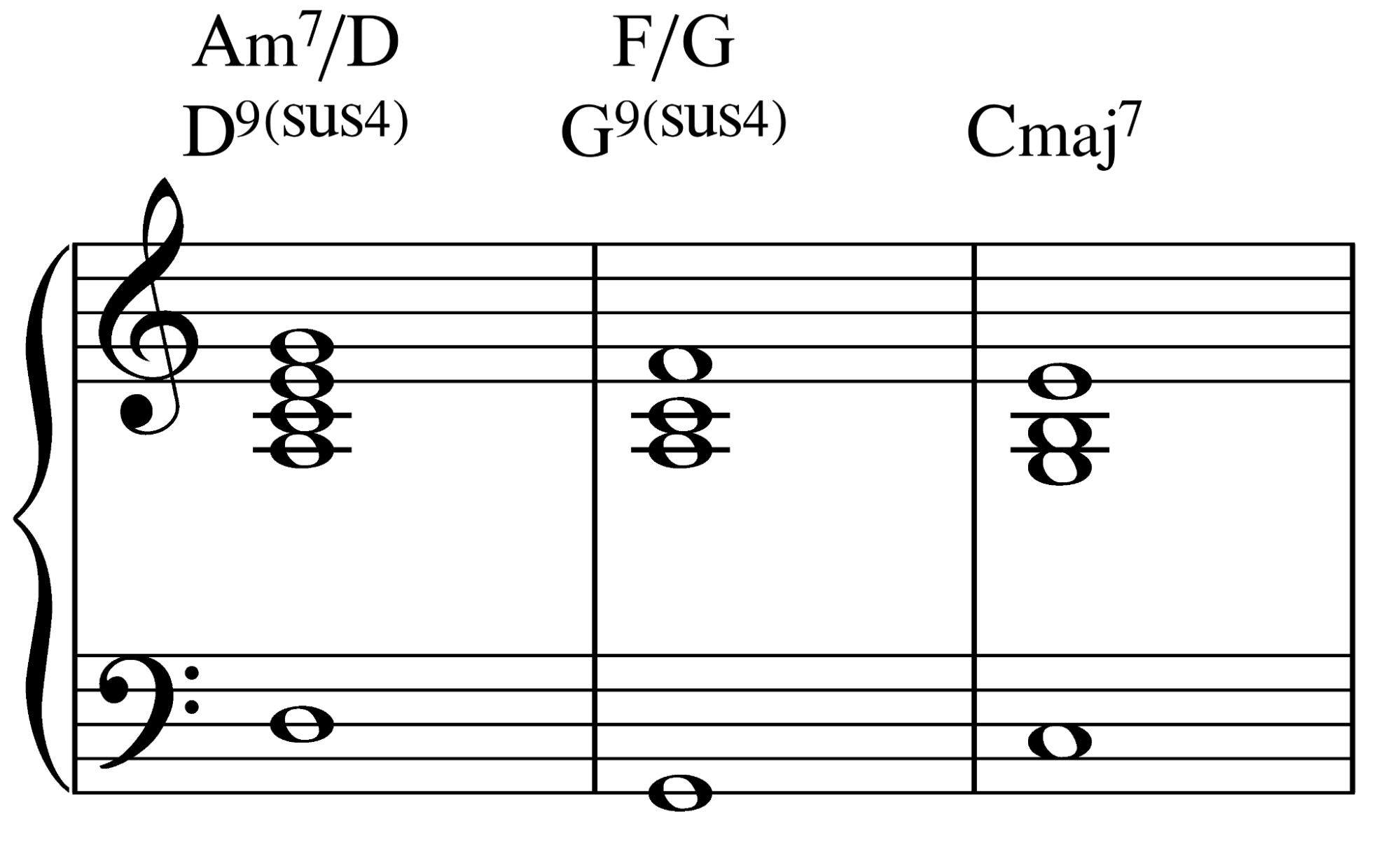 sus4には様々な使い方があります。まずはこれを覚えましょう