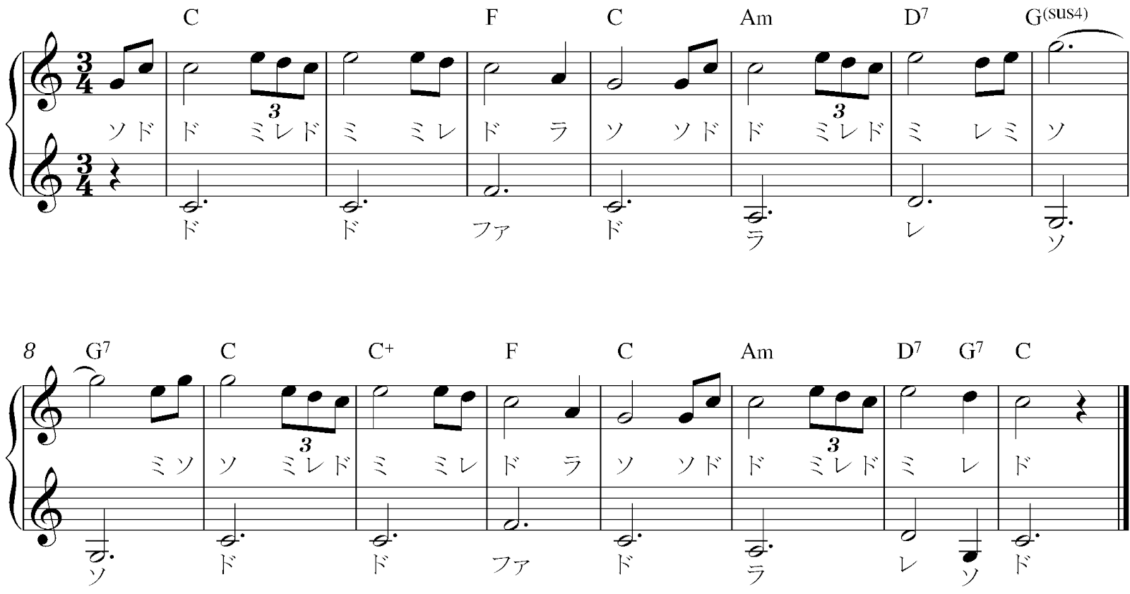 【初級から上級まで】ピアノでコード譜を弾こうの画像