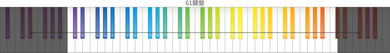 弾きたい曲は「61鍵」で足りる?「88鍵」無いと弾けない?ピアノ選び方ガイドの画像