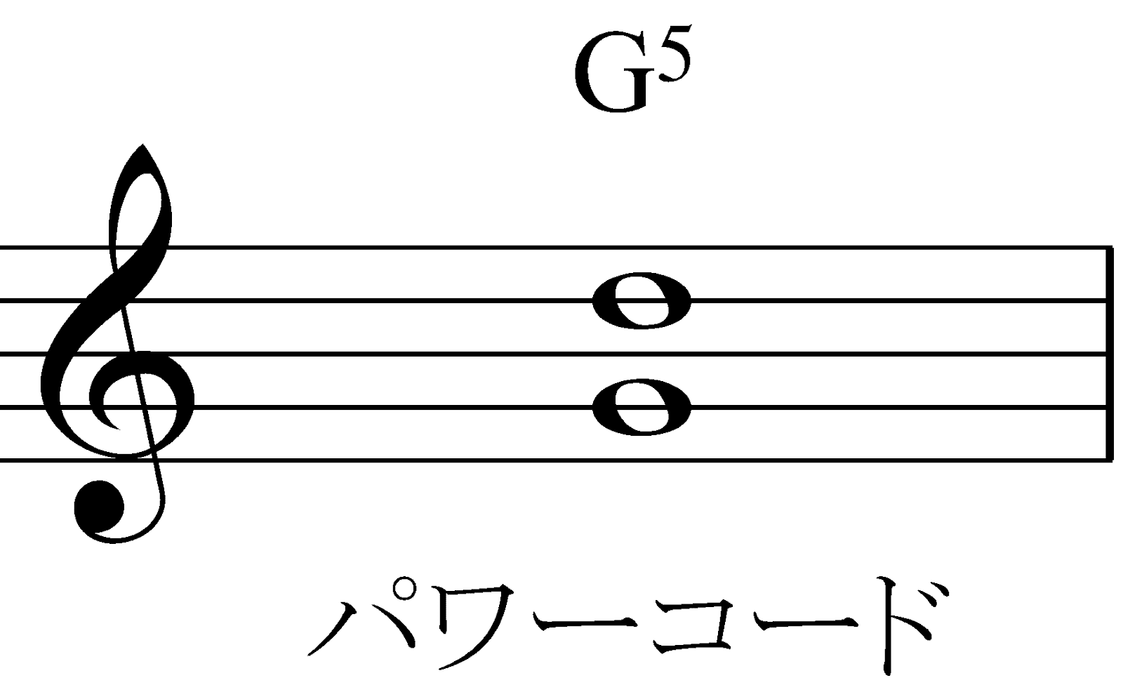 【決定版】コードの全てがわかる！基礎から考え方までの画像