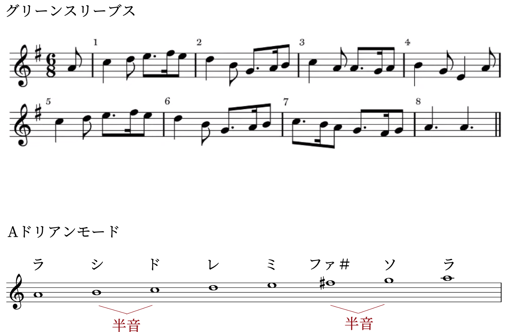 モードってなに? 〜長調、短調以外の響きを開拓してみよう〜の画像