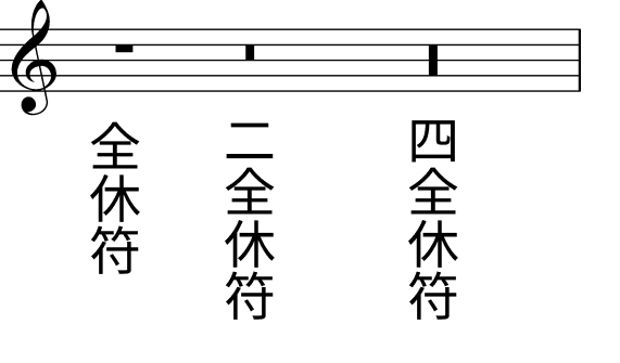 四全休符はほとんど見かけません