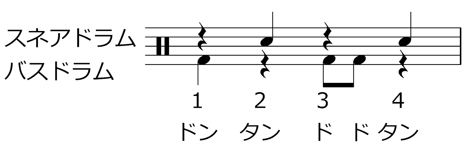 【完全初心者向け】憧れのドラムが気軽に始められるガイドの画像