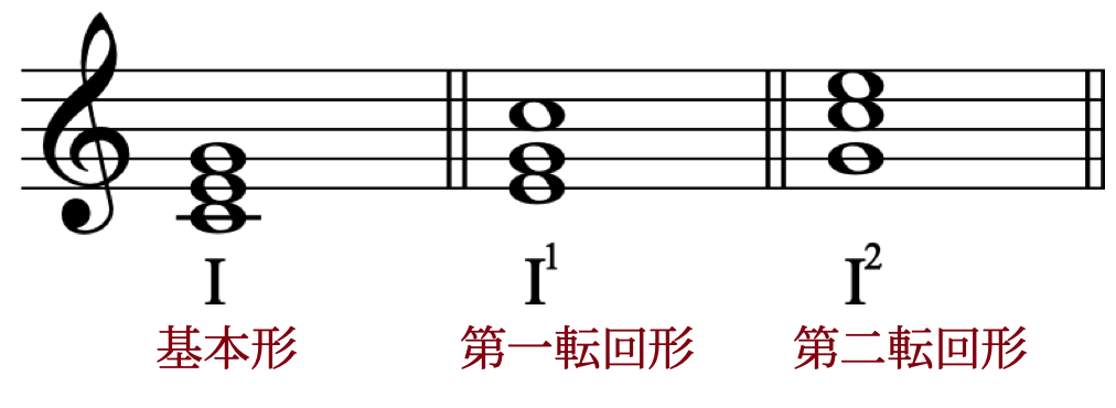 コードの基本「転回形」をわかりやすく!最低音はどれ?の画像