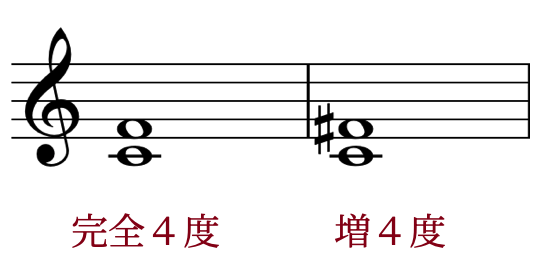 【コードの理解に必須!】インターバル(音程)とはの画像
