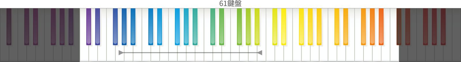 弾きたい曲は「61鍵」で足りる?「88鍵」無いと弾けない?ピアノ選び方ガイドの画像