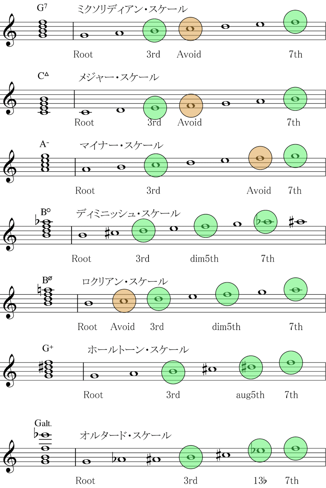 【決定版】コードの全てがわかる！基礎から考え方までの画像