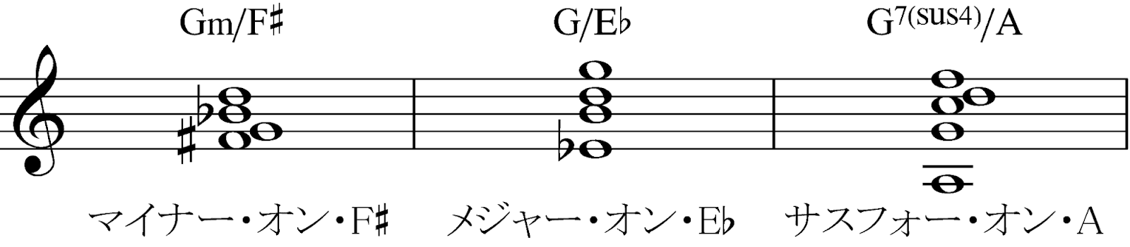 【決定版】コードの全てがわかる！基礎から考え方までの画像
