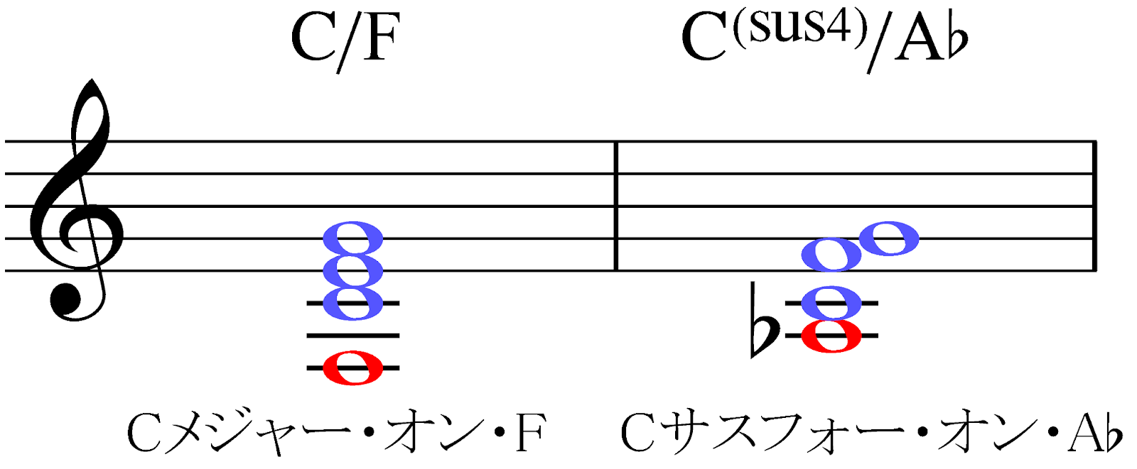 【初級から上級まで】ピアノでコード譜を弾こうの画像