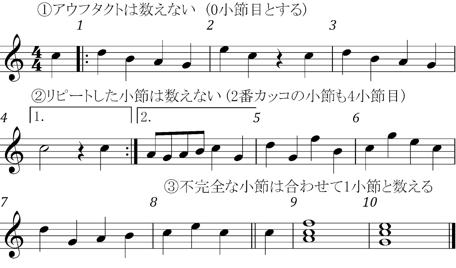 【楽曲分析】アナリーゼをしてみよう！の画像