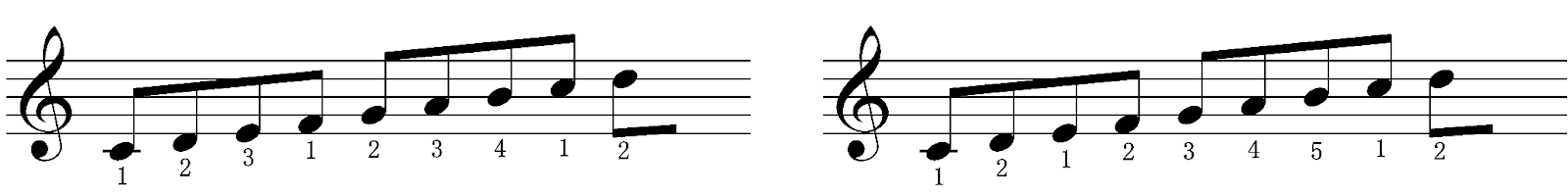 ピアノで音階を極める!様々な音階と指使いを知ろうの画像