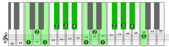 1-2と1-2-3-4に分けて考えて弾きます