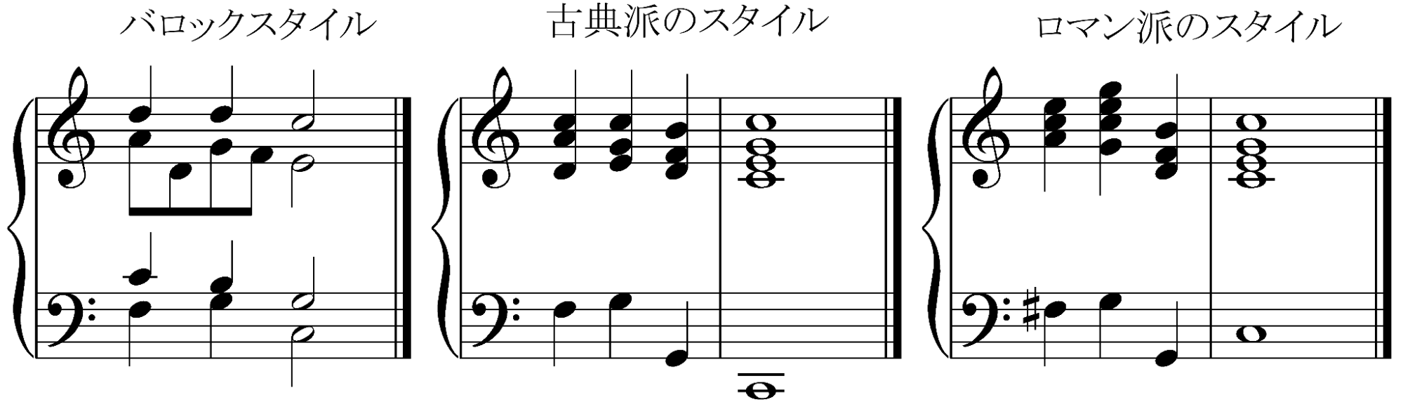 クラシック音楽を学ぶ場合はマスターしておきましょう