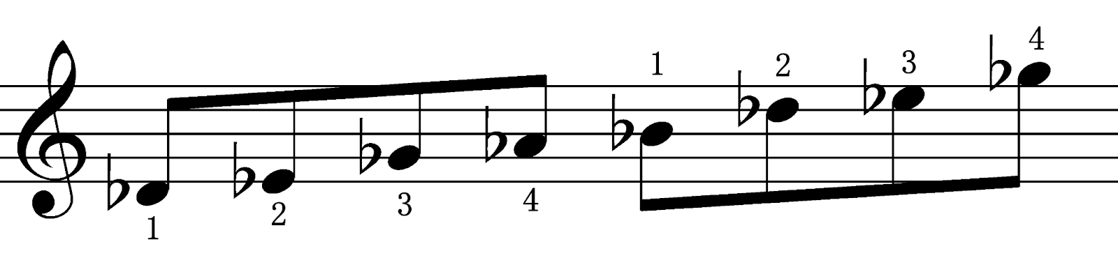 ピアノで音階を極める!様々な音階と指使いを知ろうの画像