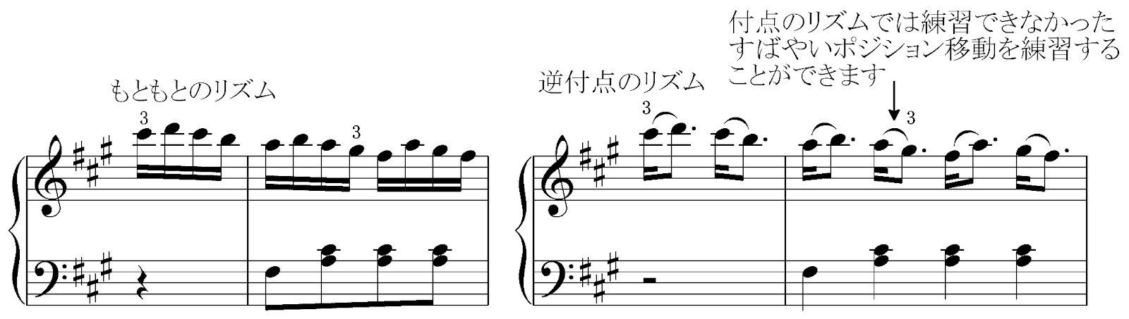 リズム練習を取り入れて、効果的に練習しよう！の画像