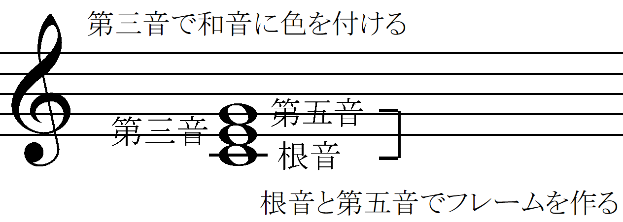 ピアノの弾き方で、"音程"をコントロールする!?の画像
