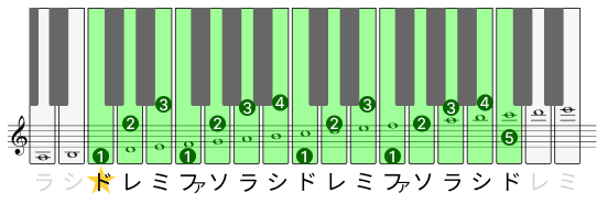 鍵盤は先だけを弾くのではなく、指の形に合わせて弾くのが大切です