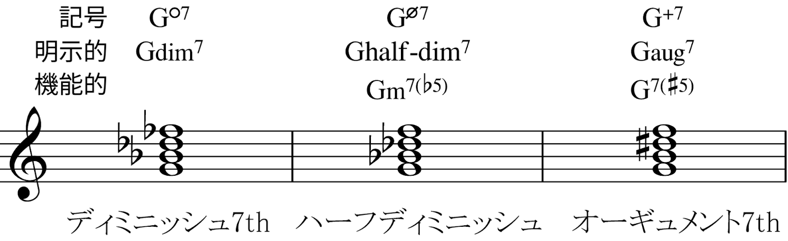 【決定版】コードの全てがわかる！基礎から考え方までの画像