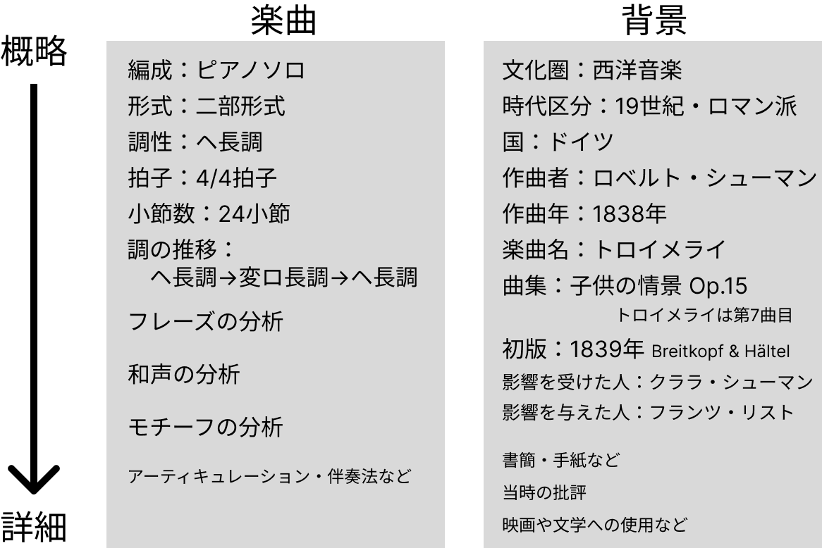 【楽曲分析】アナリーゼをしてみよう！の画像