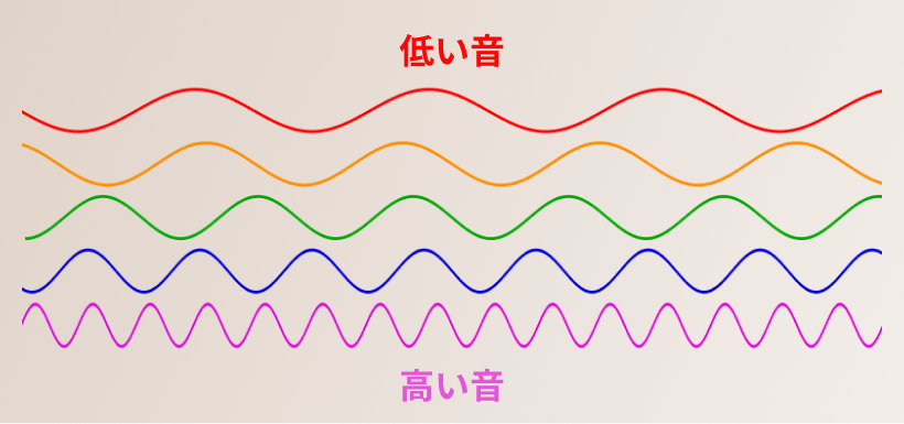 はじめてのヴァイオリンの調弦【音感が無くてもOK】の画像