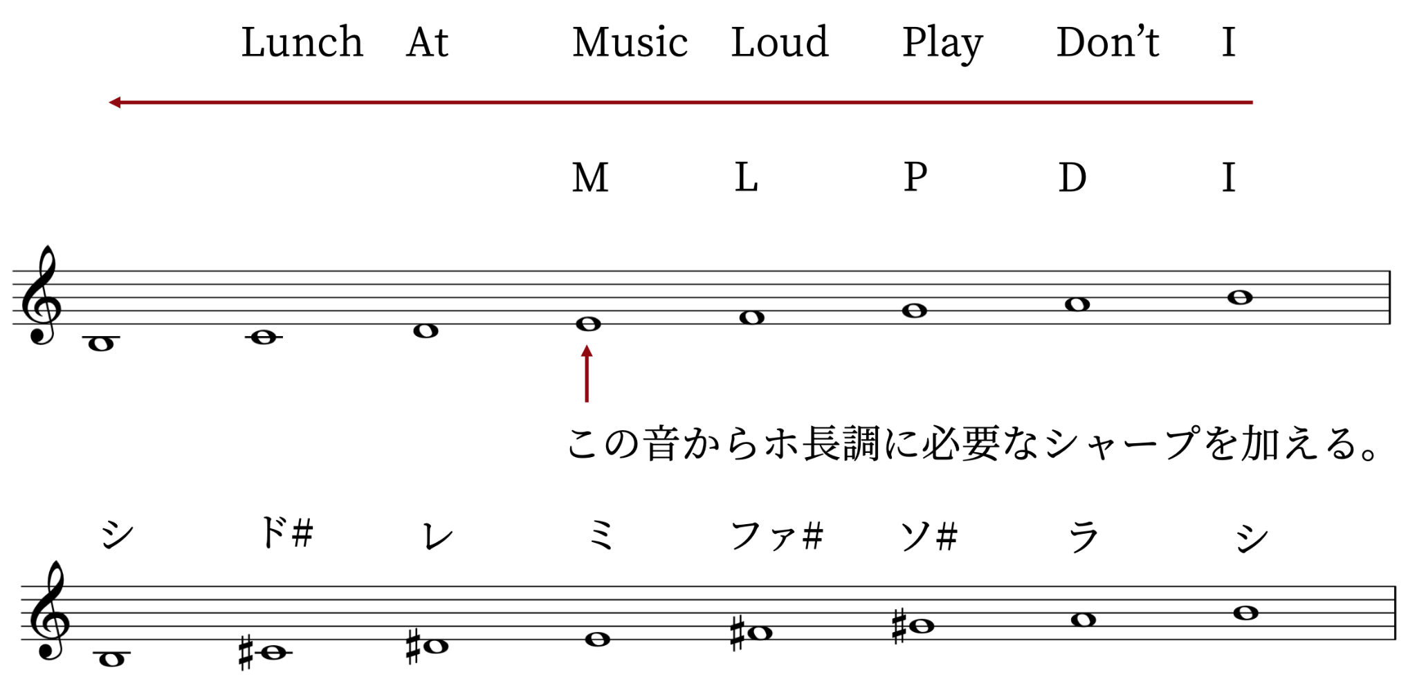 モードってなに? 〜長調、短調以外の響きを開拓してみよう〜の画像