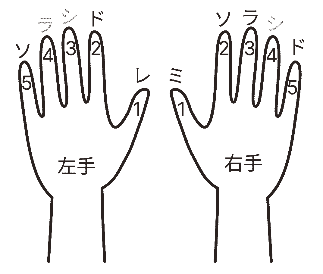 【ピアノの悩み】右手と左手で別々の動きができない!考え方と練習法の画像