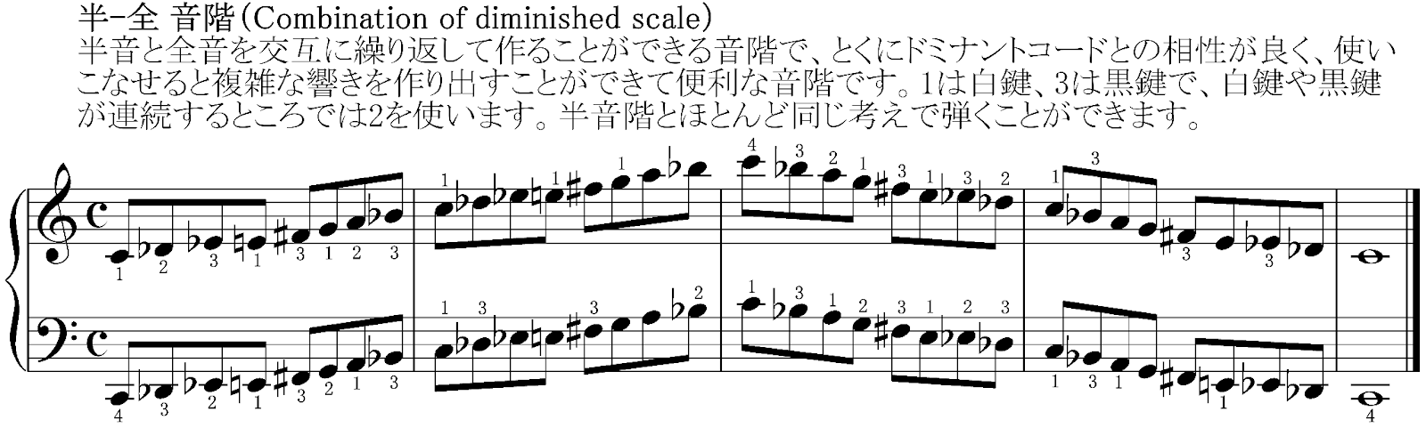 ピアノで音階を極める!様々な音階と指使いを知ろうの画像