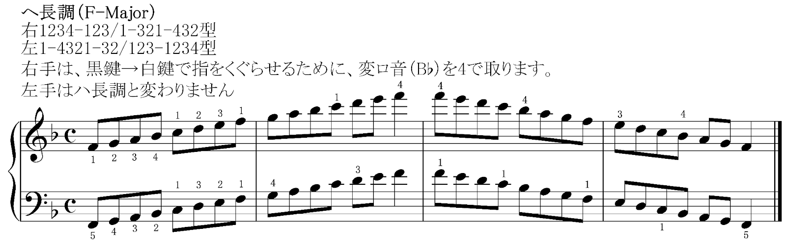 ピアノで音階を極める!様々な音階と指使いを知ろうの画像
