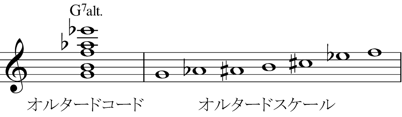 【決定版】コードの全てがわかる！基礎から考え方までの画像