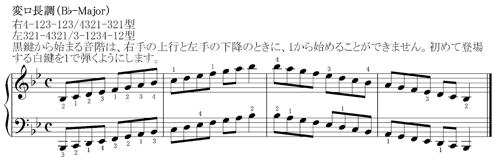 ピアノで音階を極める!様々な音階と指使いを知ろうの画像