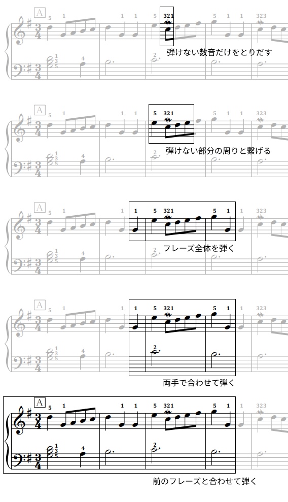 【初心者必見】ピアノの効率の良い練習方法は?の画像